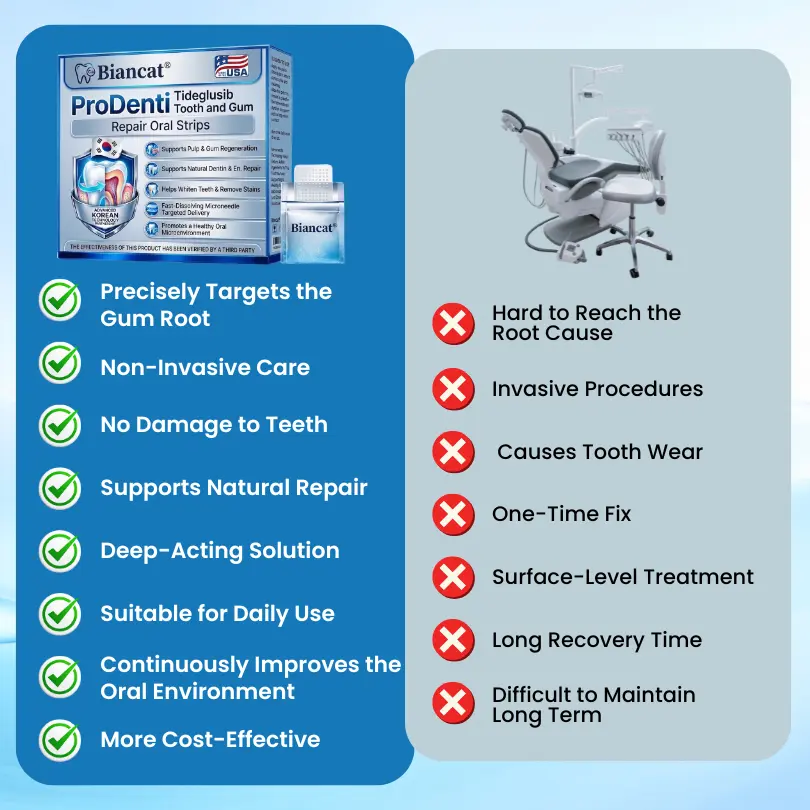 ProDenti Tideglusib Tooth and Gum Repair Oral Strips - Image 9