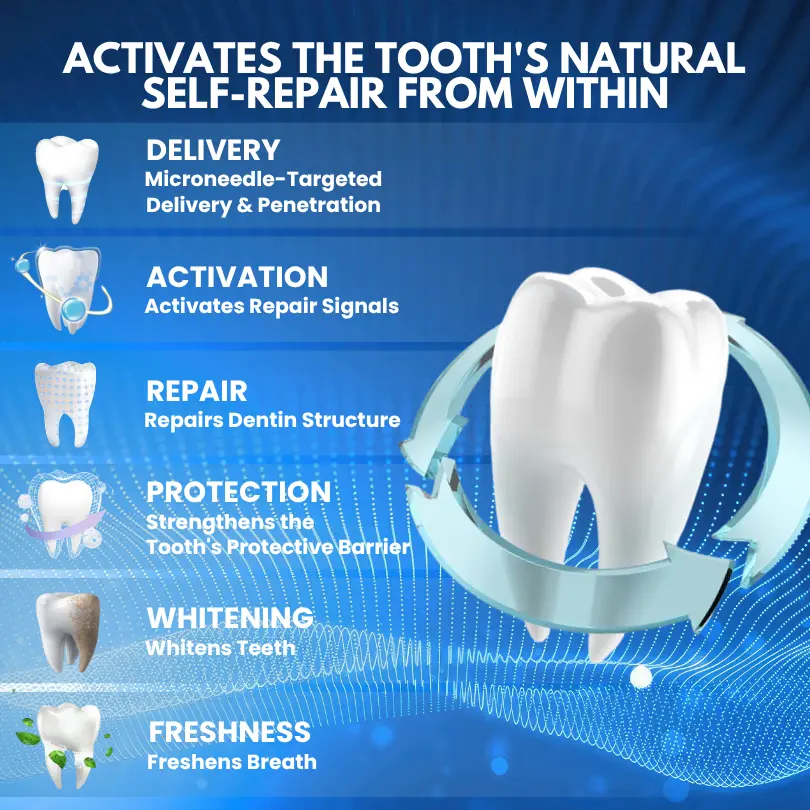 ProDenti Tideglusib Tooth and Gum Repair Oral Strips - Image 8