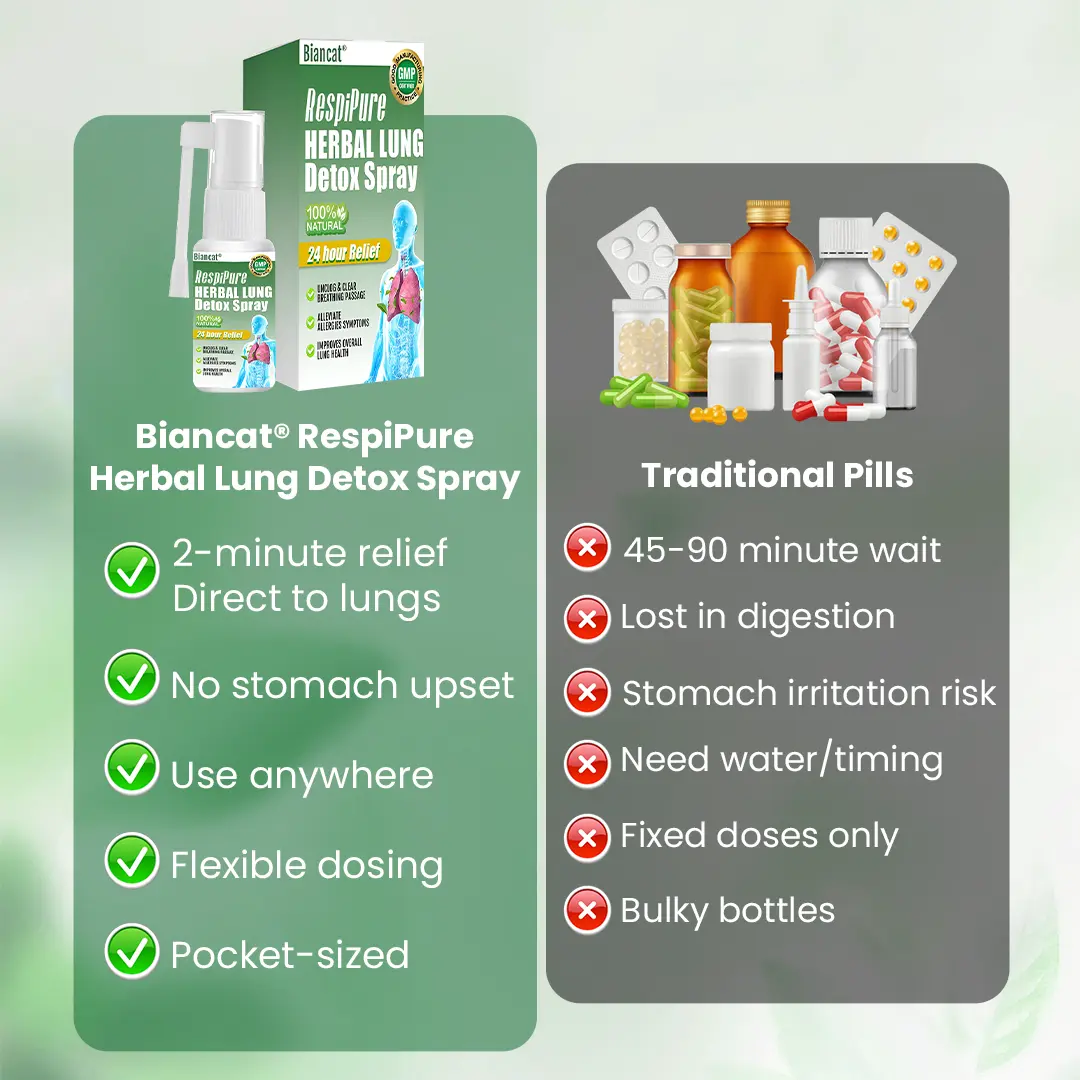 RespiPure Herbal Lung Detox Spray - Image 7