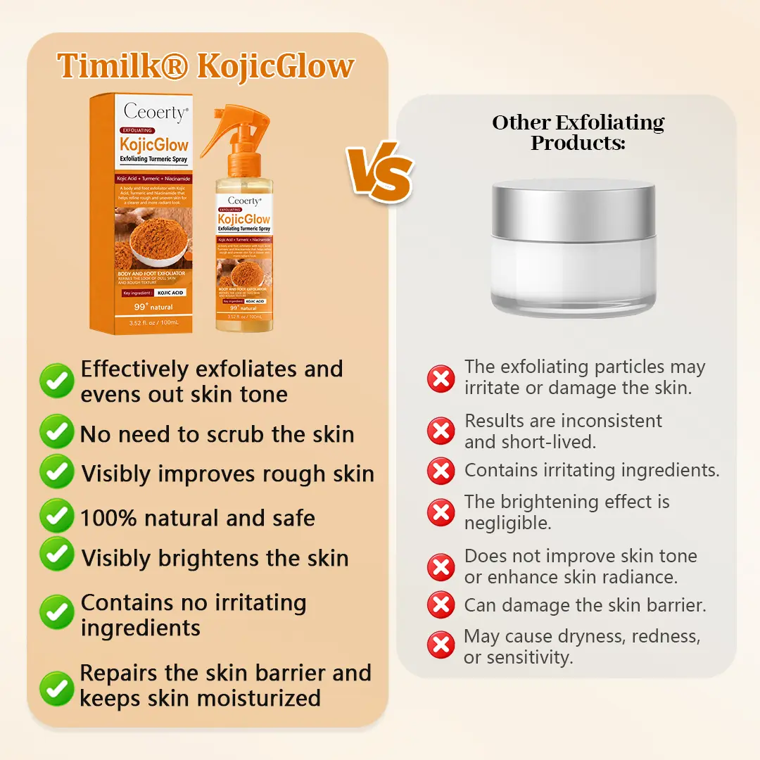 KojicGlow Exfoliating Turmeric Spray - Image 3