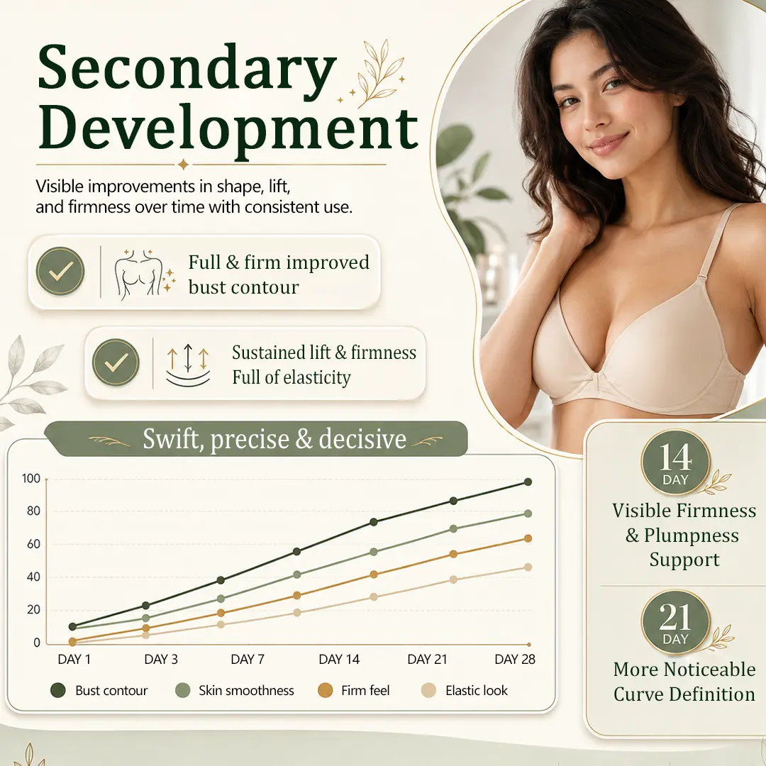 LuxeCurve Collagen Firming Cream - Image 3