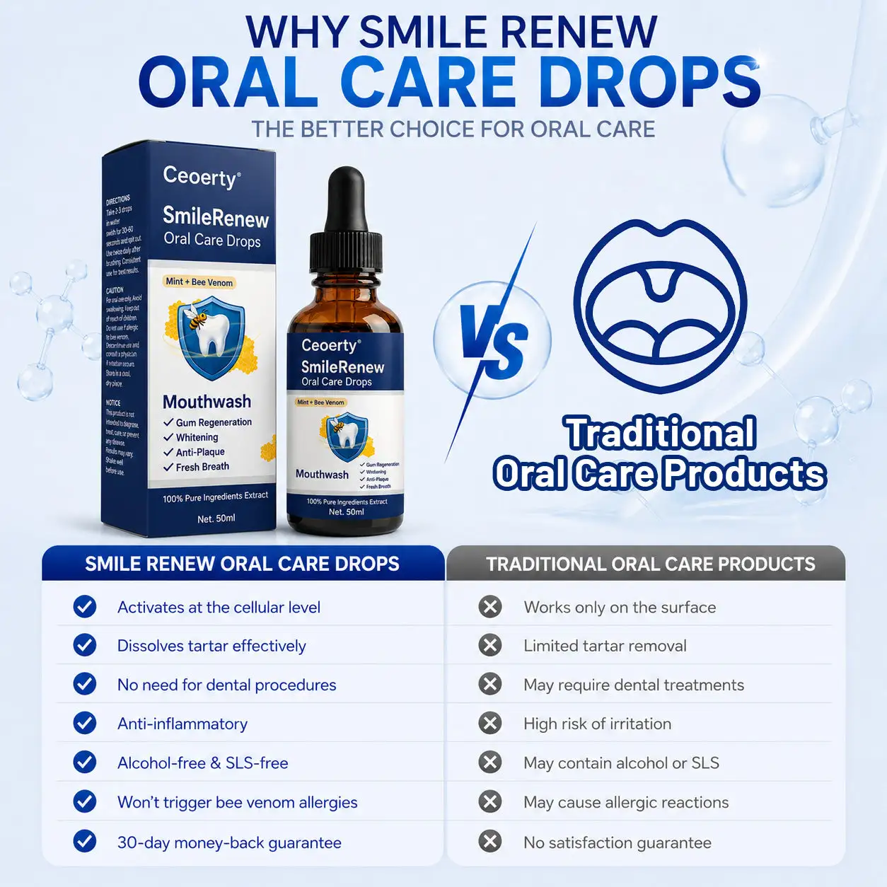 SmileRenew Oral Care Drops - Image 7