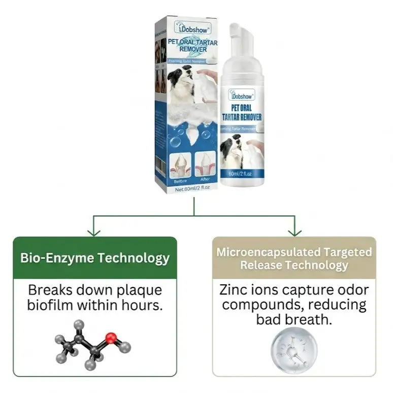 3-in-1 Pet Oral Care Spray - Image 5