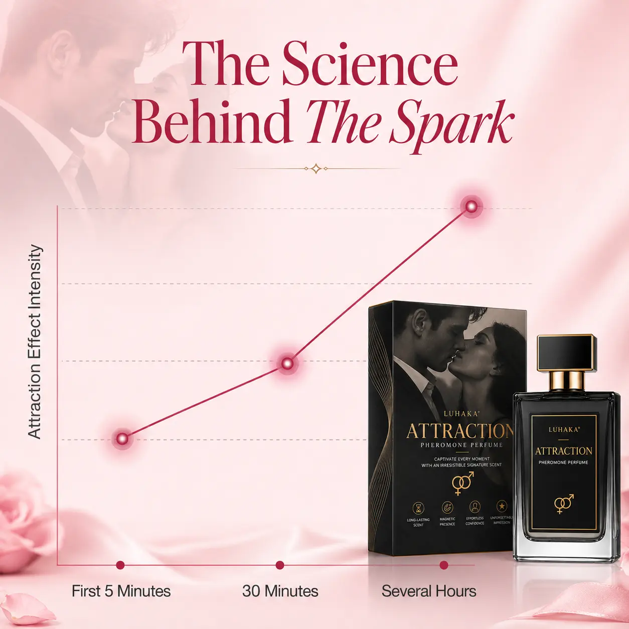 Attraction Pheromone Perfume - Image 6