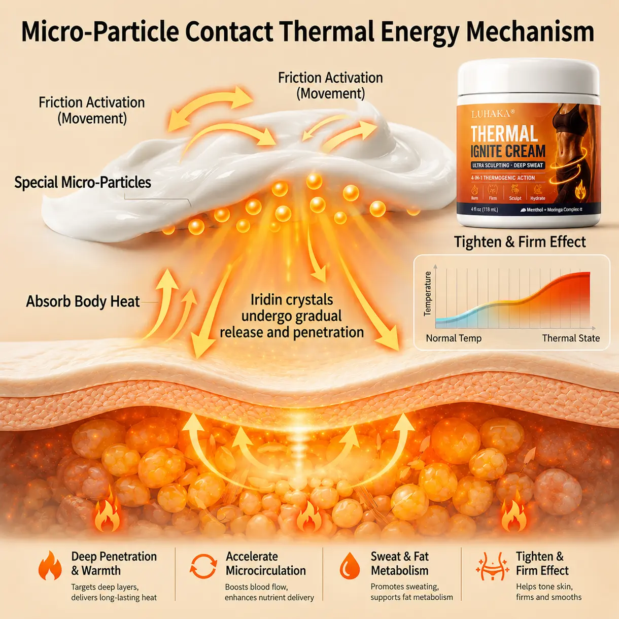Thermal Ignite Cream - Image 4