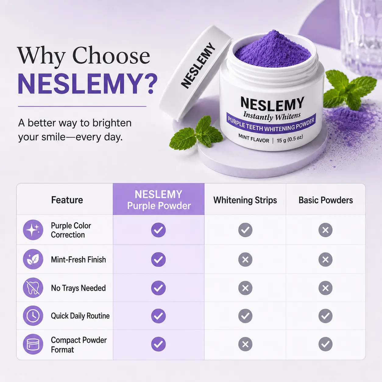 NESLEMY Purple Teeth Whitening Powder - Image 2