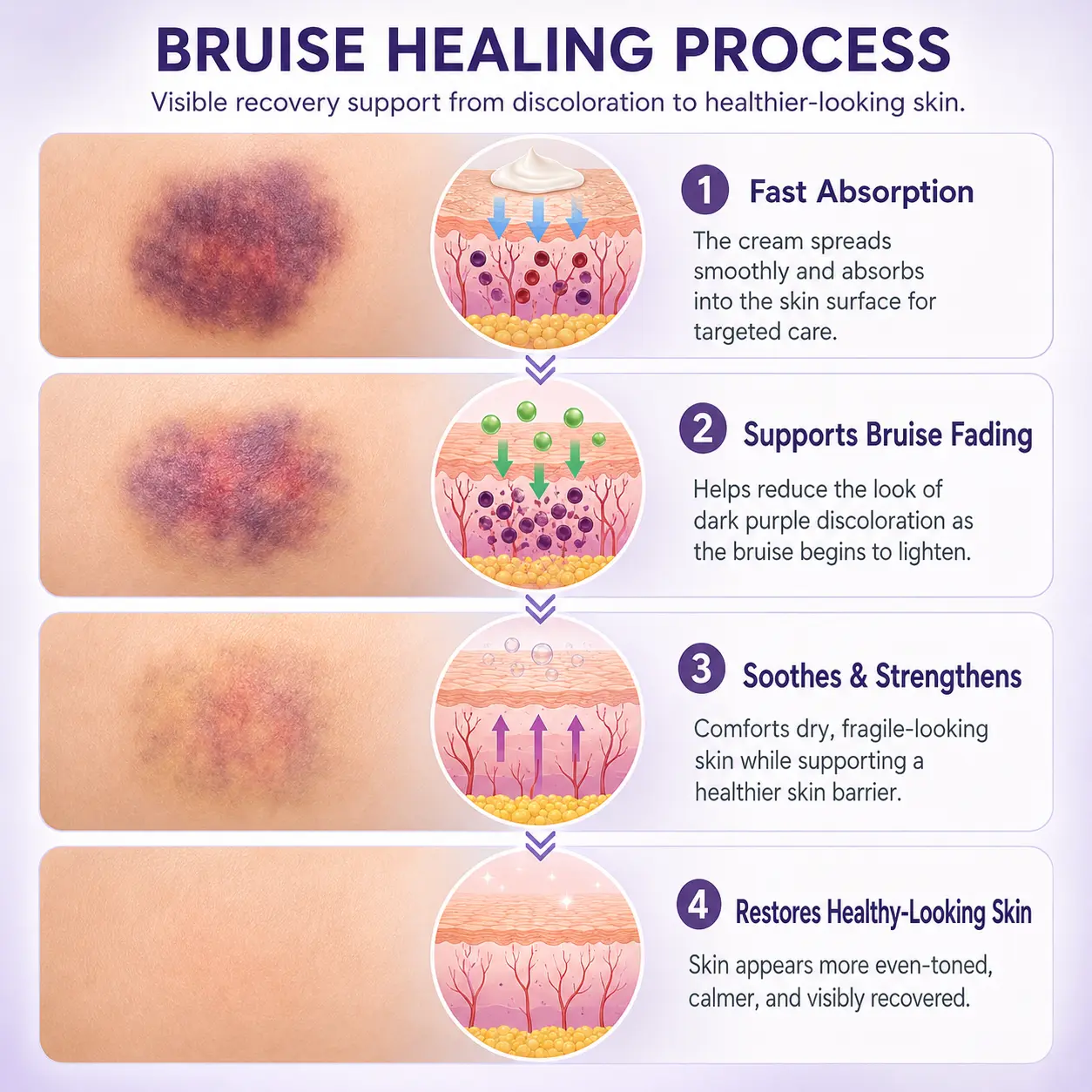 BruiseFade Pro Skin Repair Cream - Image 6