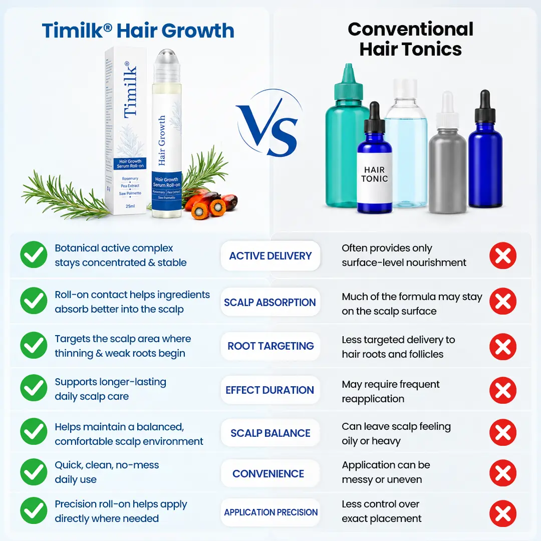 Hair Growth Serum Roll-On – 3% Rosemary Oil Scalp Treatment for Thicker - Image 6