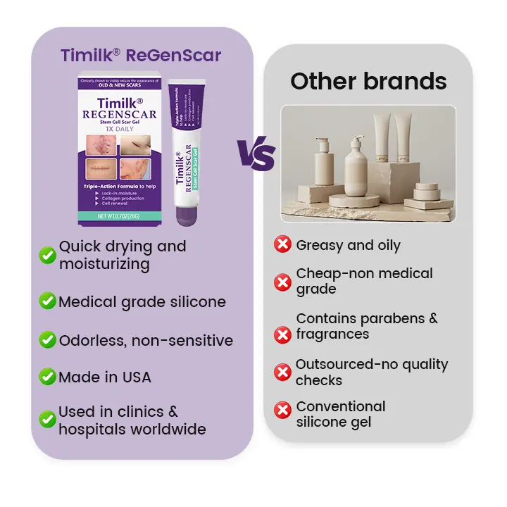SkinRenew Smoothing Gel - Image 2
