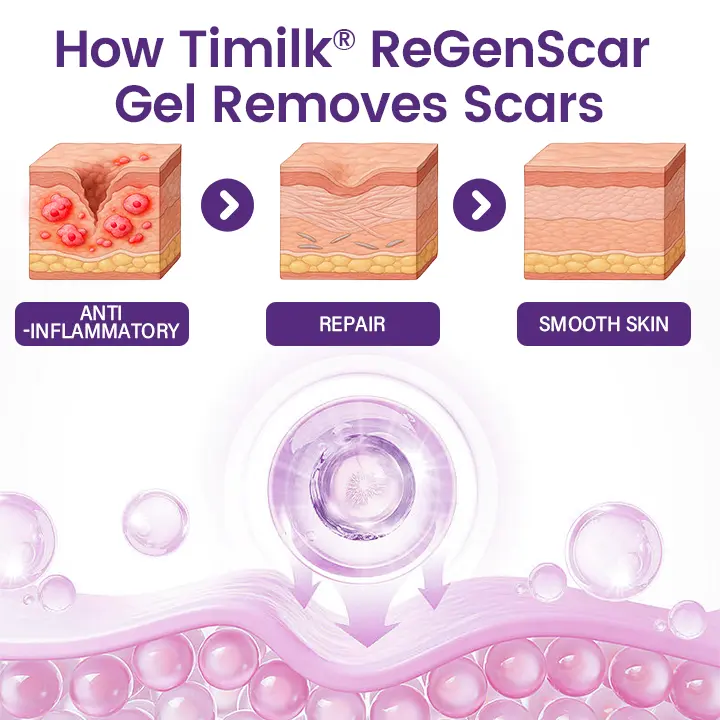 SkinRenew Smoothing Gel - Image 4