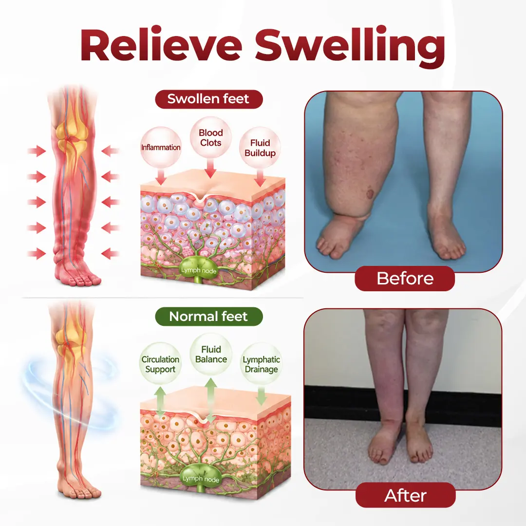 SwellVeil Leg Circulation Cream - Image 3