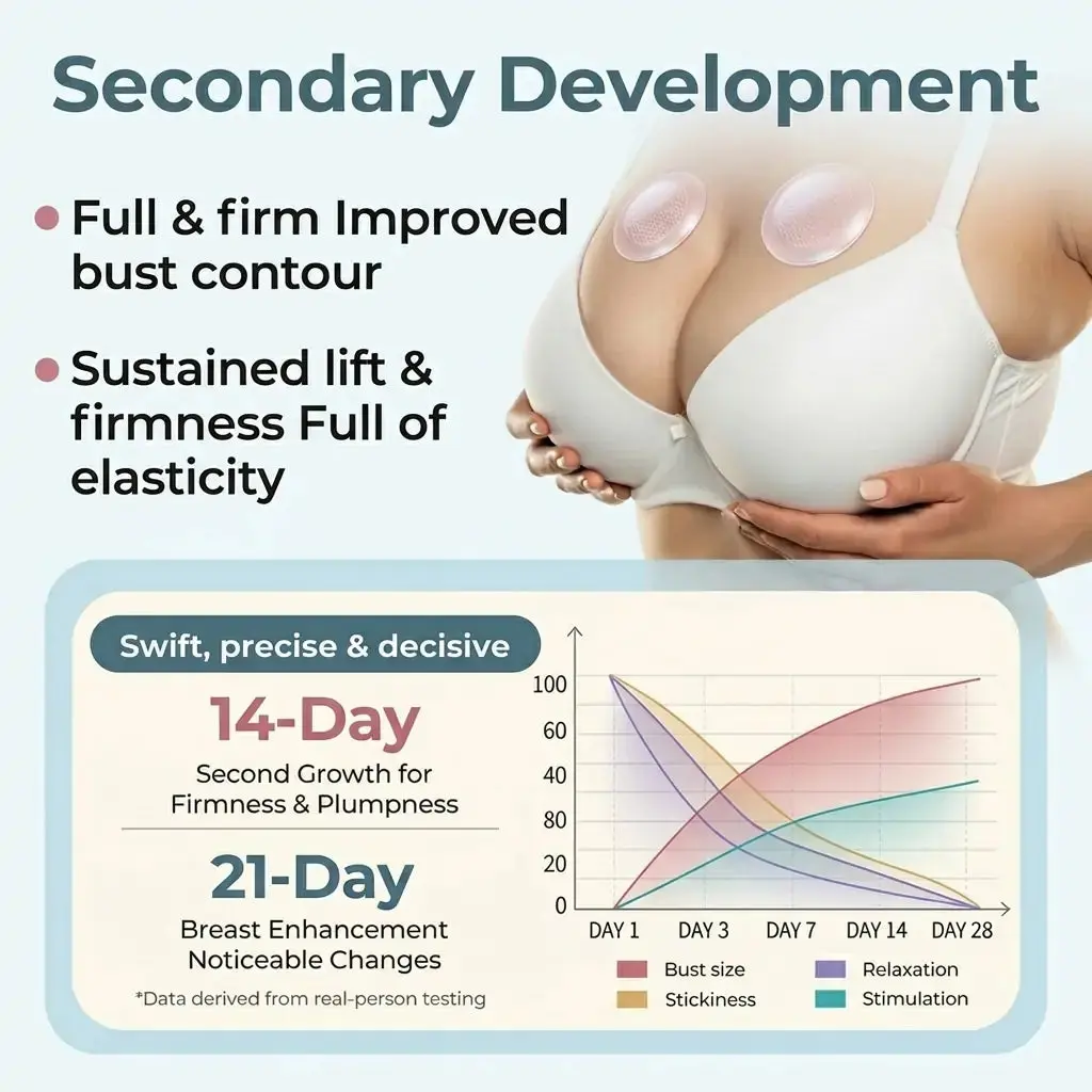 Targeted Breast Enhancement Advanced Nano Patch - Image 2
