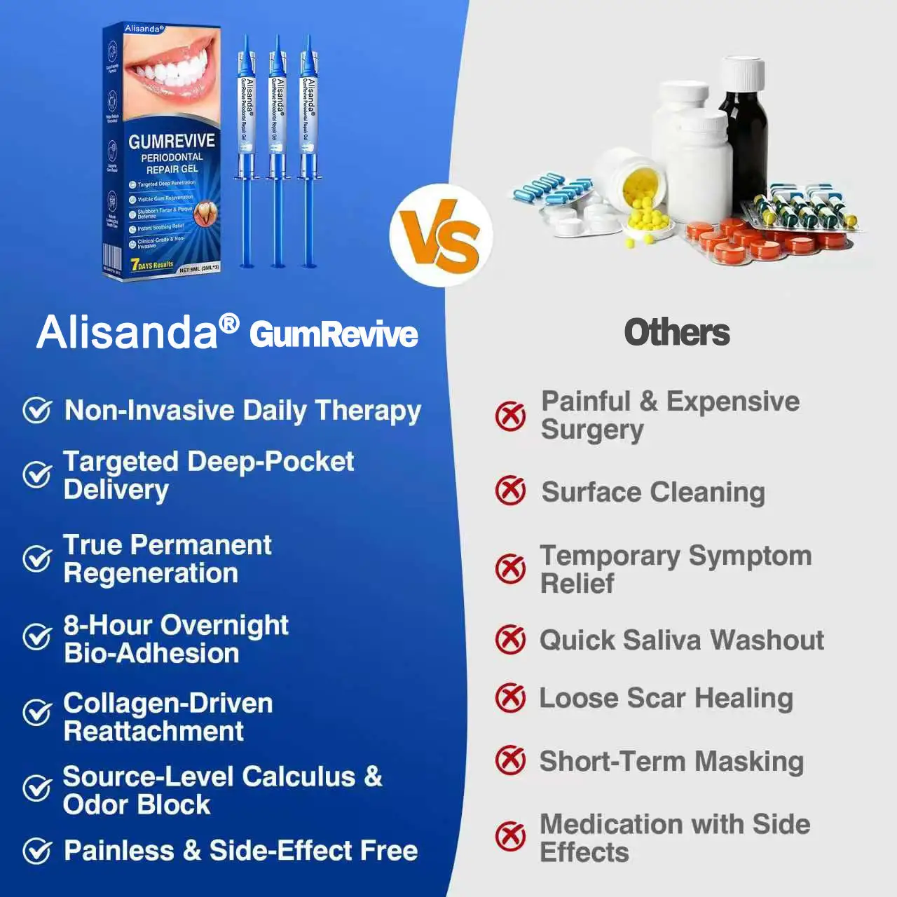GumRevive Periodontal Repair Gel - Image 7