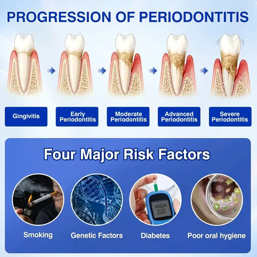 GumRevive Periodontal Repair Gel - Image 8