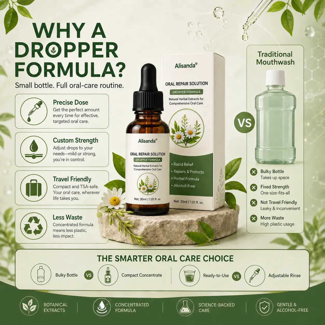 Oral Repair Solution - Image 4