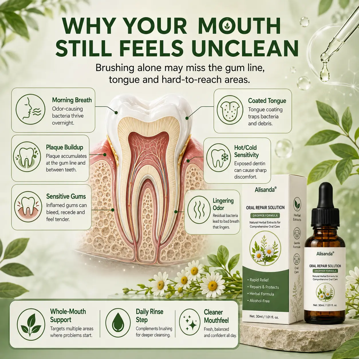 Oral Repair Solution - Image 8