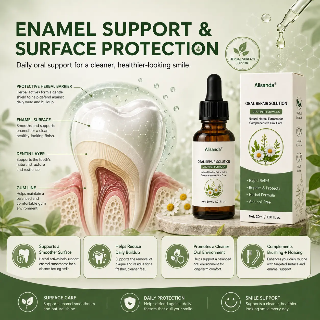 Oral Repair Solution - Image 9