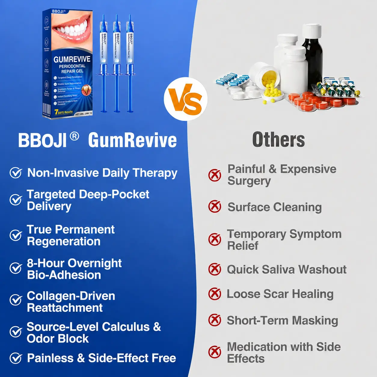 GumRevive Periodontal Repair Gel - Image 10