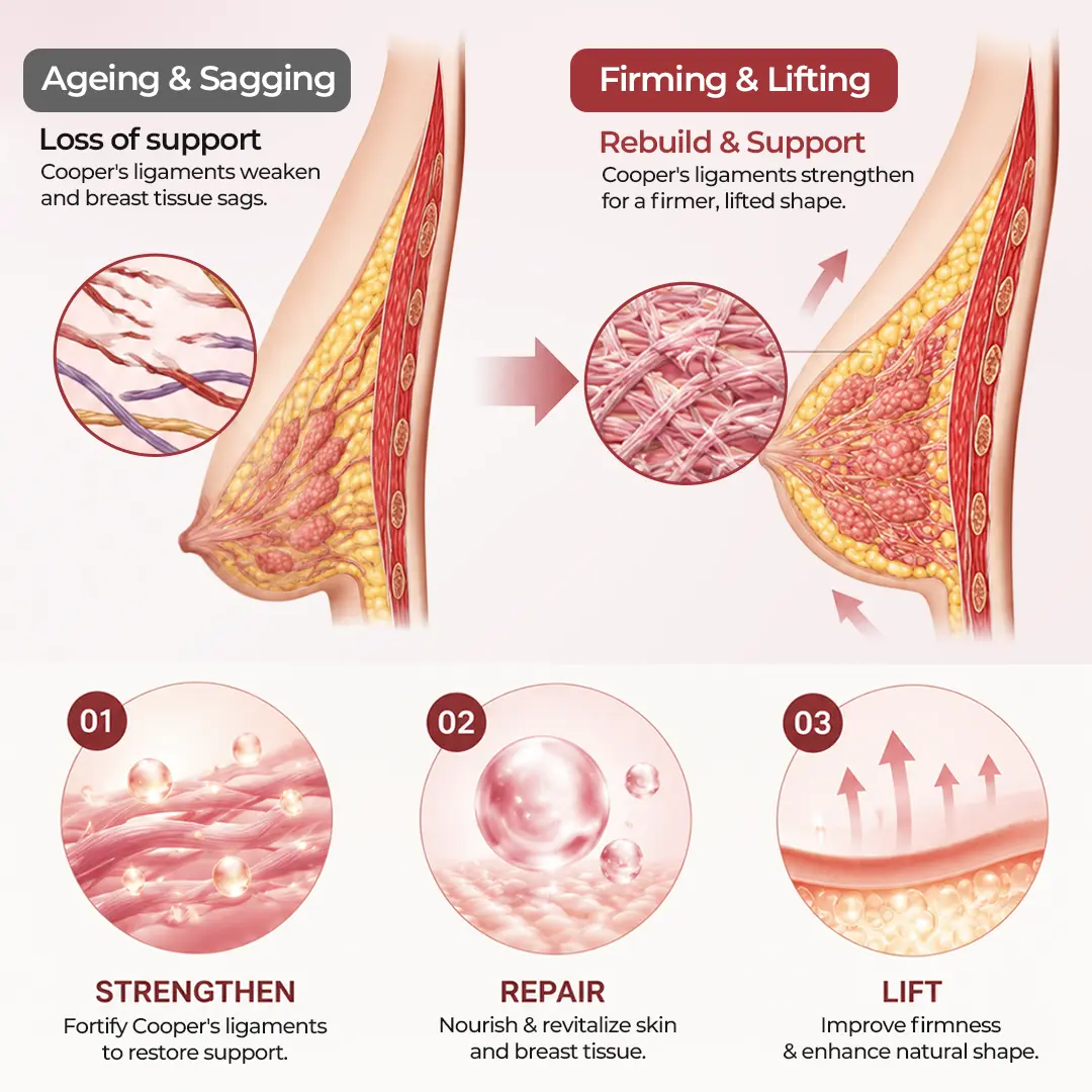 CurveBloom Bust Renewal Hydrogel Patches - Image 6
