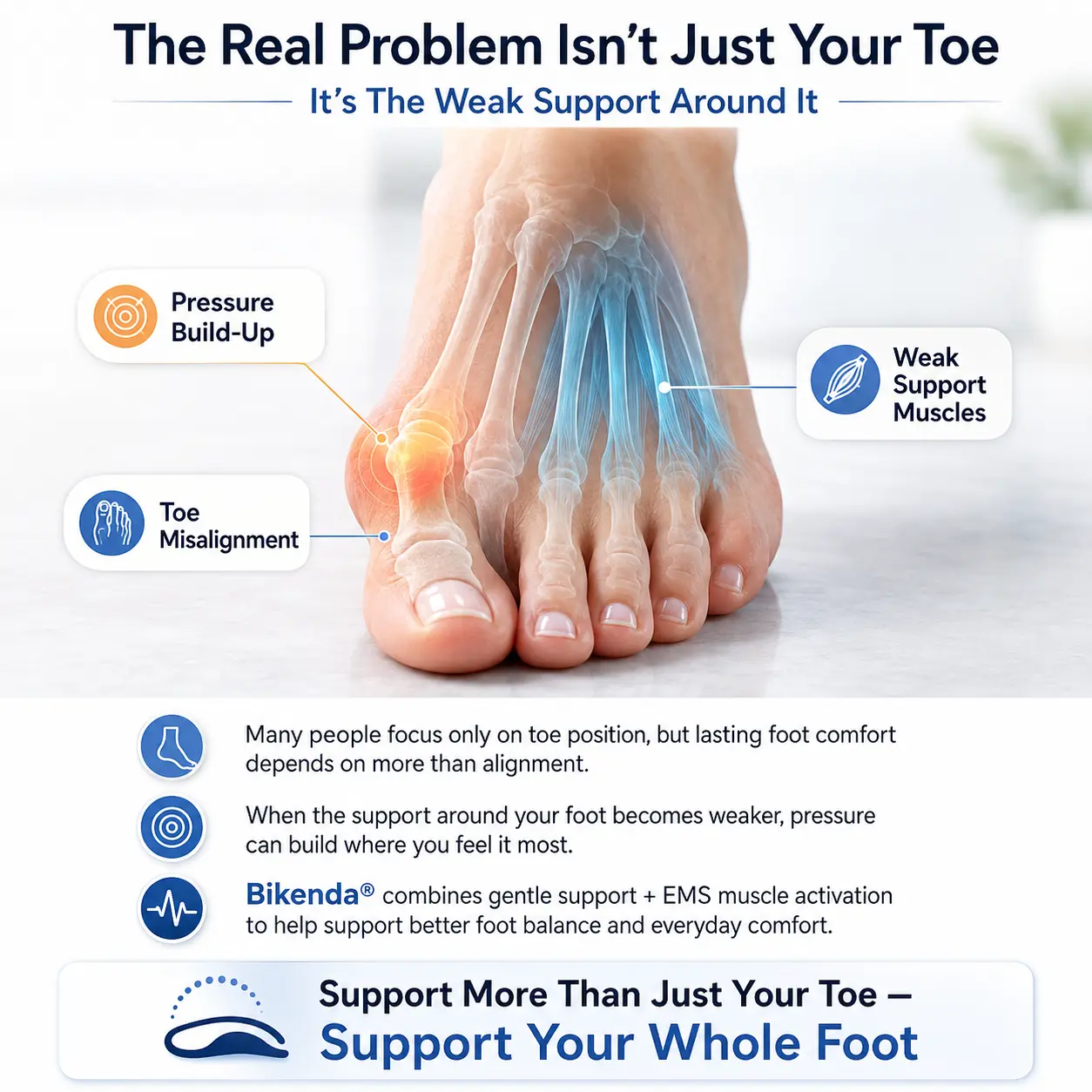 FootAlign EMS Pro —— Advanced EMS Foot Support System - Image 7
