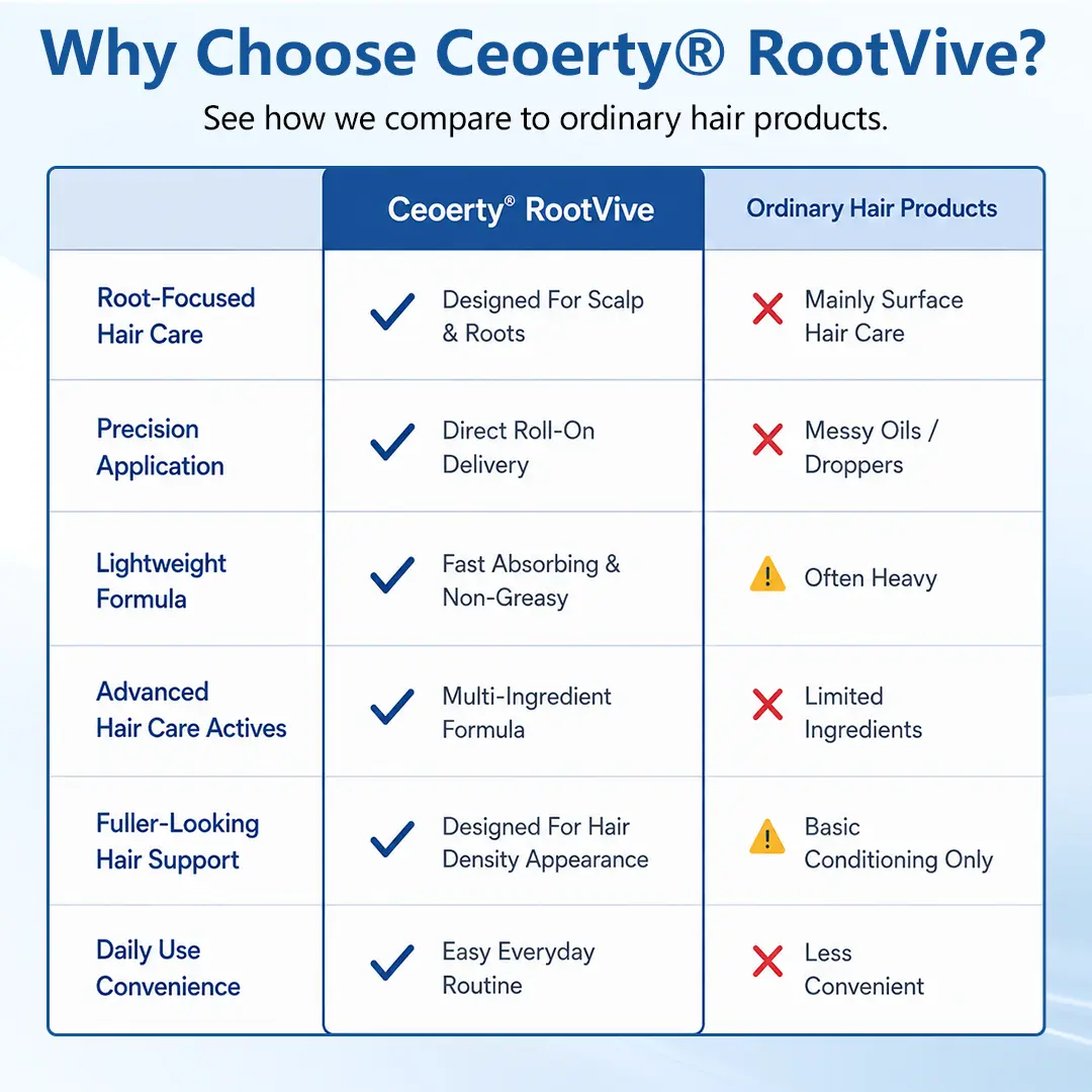 RootVive Hair Growth Serum Roll-On - Image 8