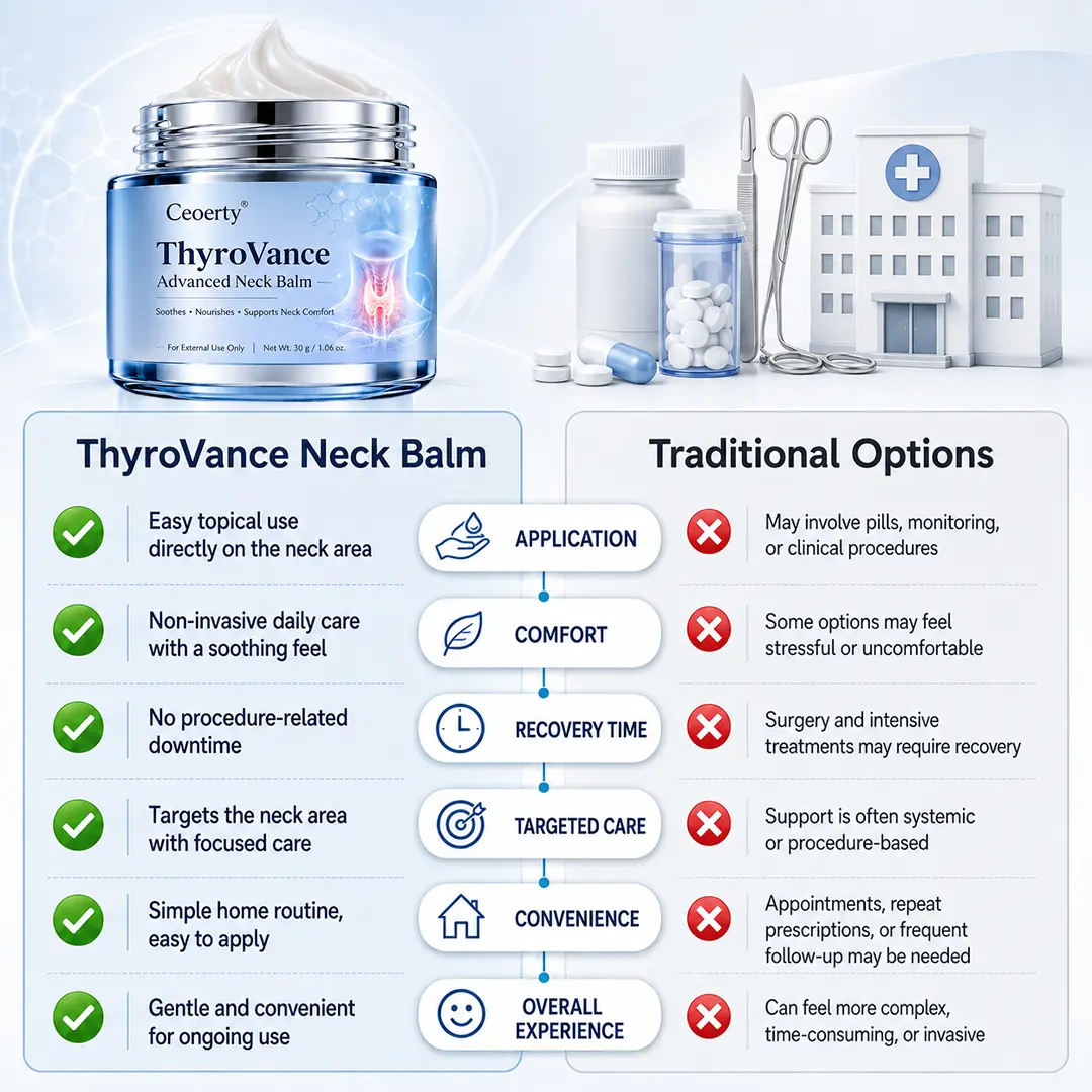 ThyroVance Advanced Neck Balm - Image 2