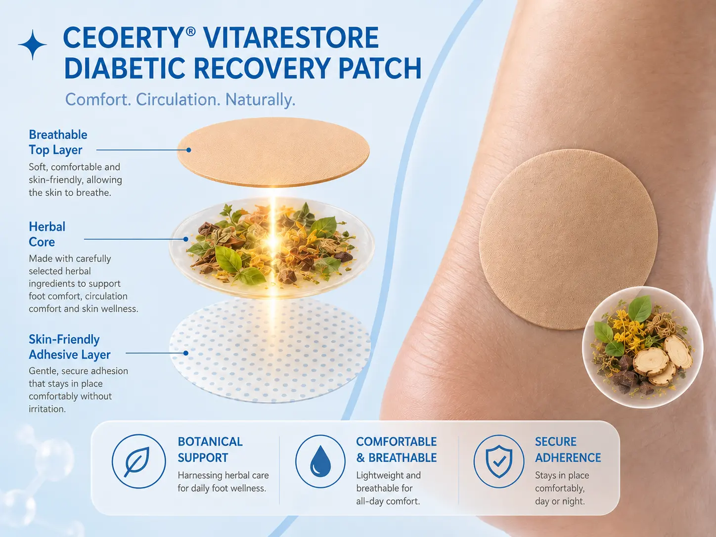 VitaRestore Diabetic Recovery Patch - Image 9