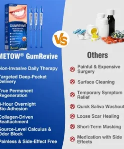LIMETOW® GumRevive Periodontal Repair Gel