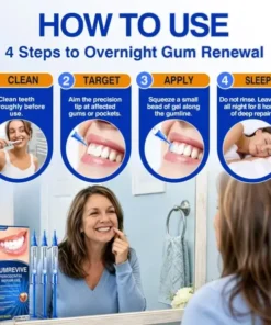 LIMETOW® GumRevive Periodontal Repair Gel