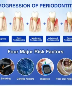 LIMETOW® GumRevive Periodontal Repair Gel