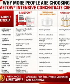 LIMETOW® INTENSIVE CONCENTRATE CREAM