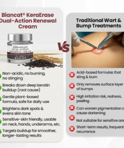 LIMETOW® KeraErase Dual-Action Renewal Cream
