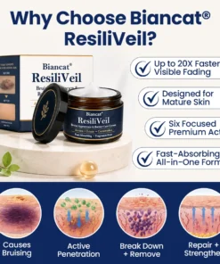 LIMETOW® ResiliVeil Bruise Appearance Barrier Care Cream