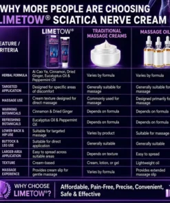 LIMETOW® SCIATICA PAIN RELIEF CREAM