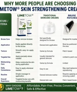 LIMETOW® Skin Strengthening Cream