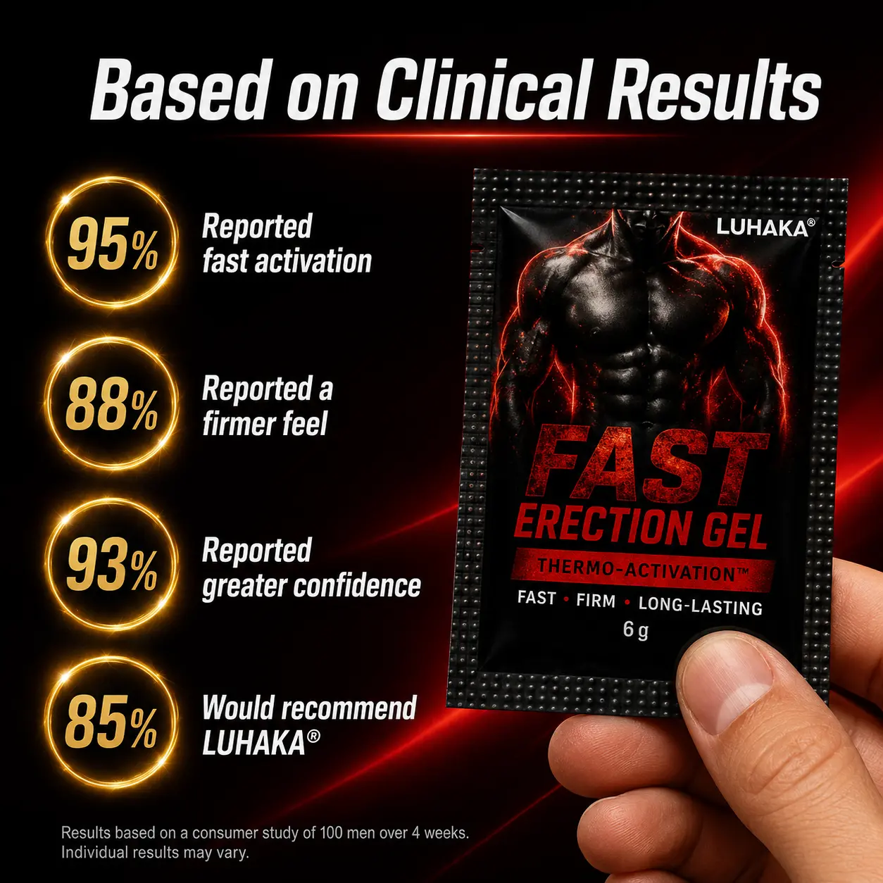 Fast Erection Gel - Image 5
