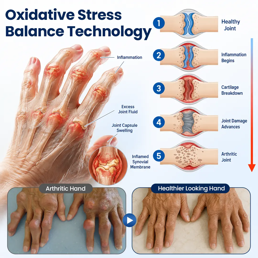 ArthriNAD+ Pro Advanced Joint Recovery Cream - Image 6