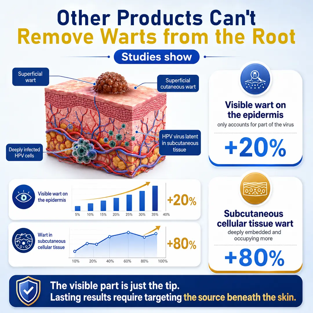 CryoClear Pro Bump Renewal Spray - Image 2