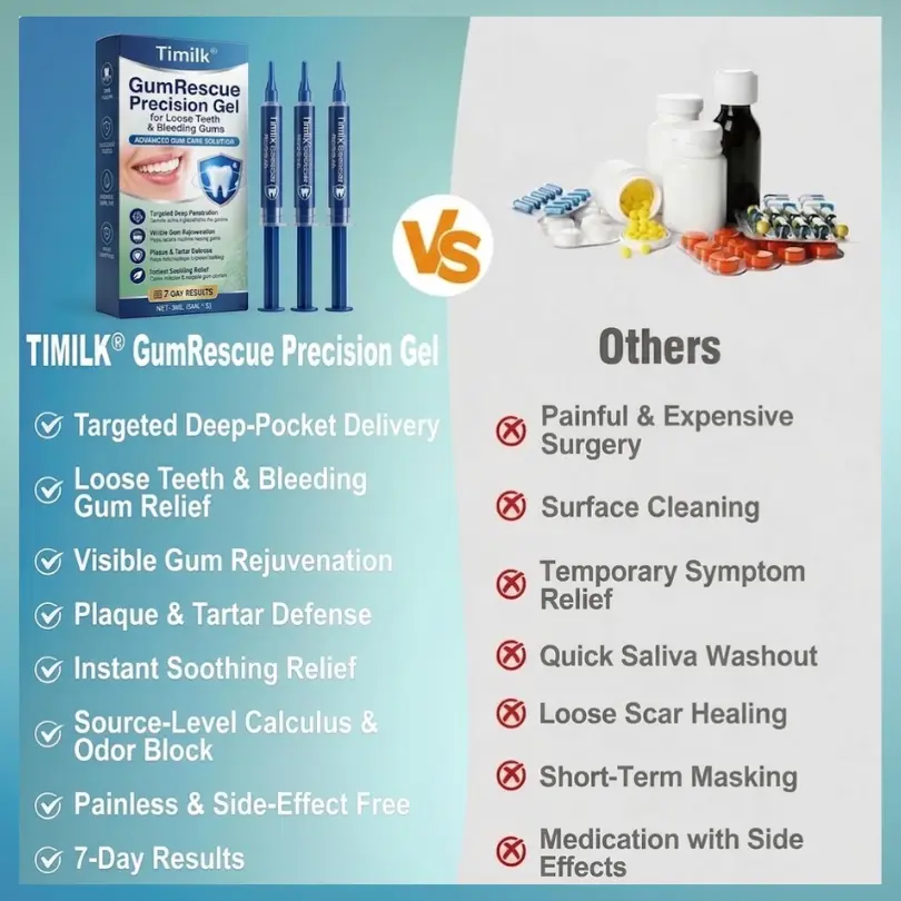 GumRescue Precision Gel - Image 10