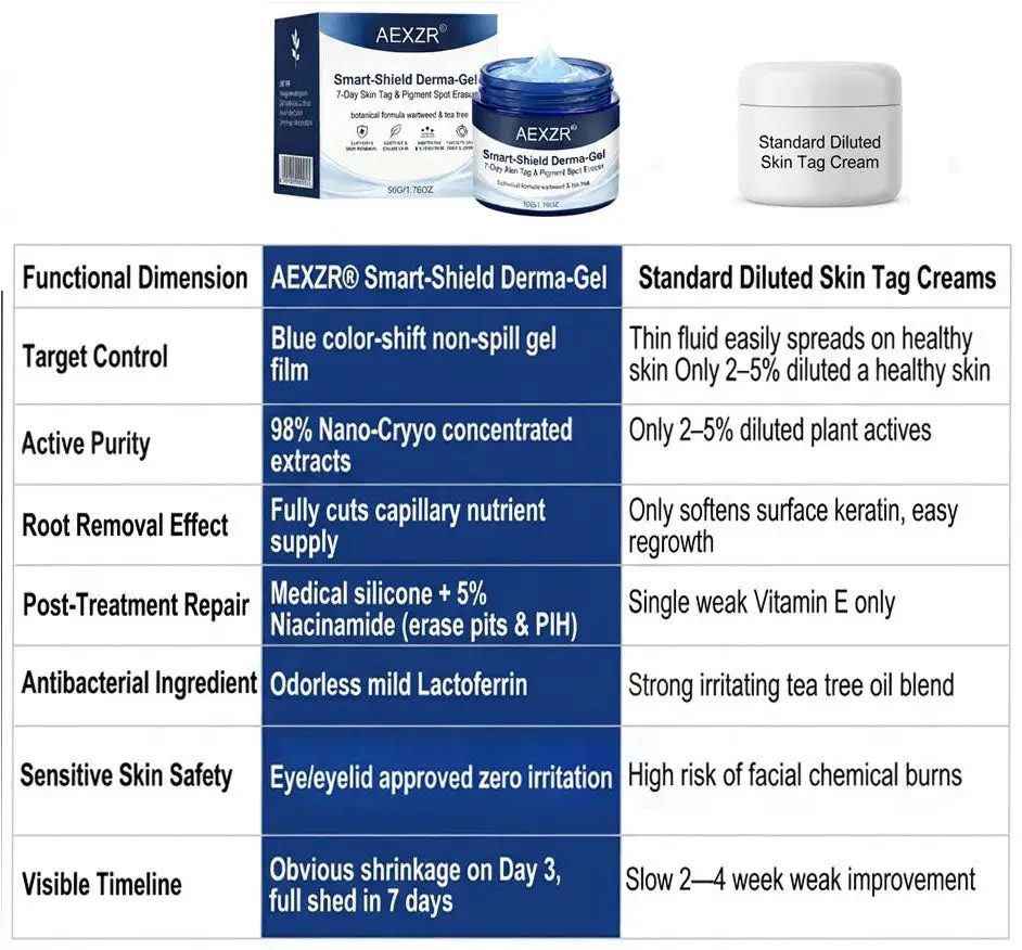 Smart-Shield Derma-Gel 7-Day Skin Tag & Pigment Spot Eraser - Image 5
