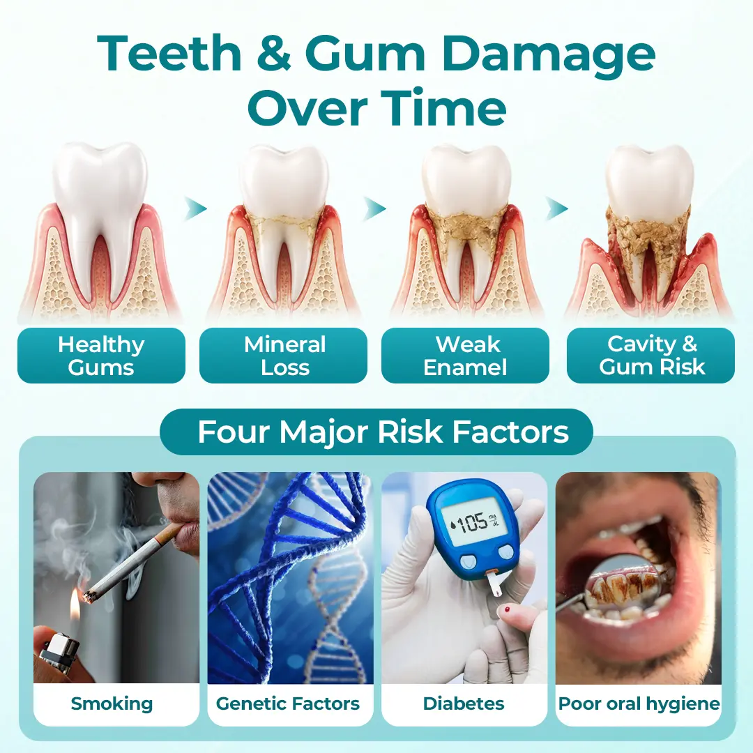 DentaRevive Enamel & Gum Repair Foam - Image 3