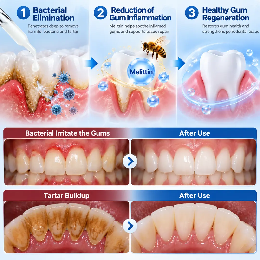 PerioCore Bee Venom Periodontal Serum - Image 4