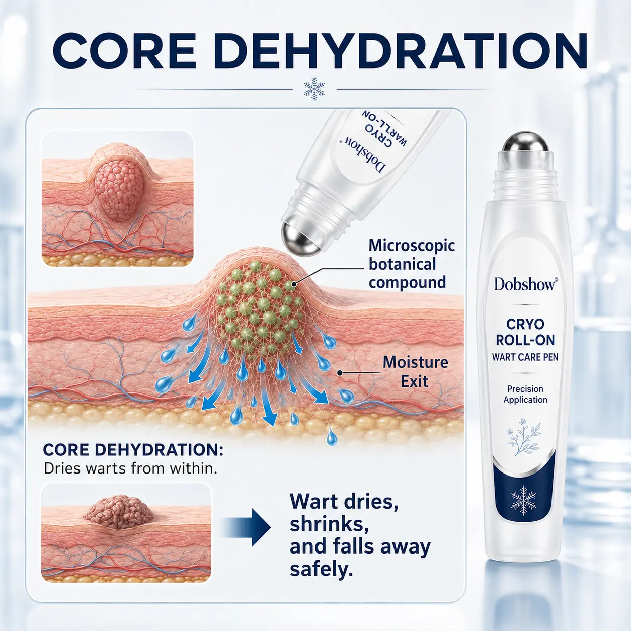 7 -Day Wart & Blemish Remover - Image 6