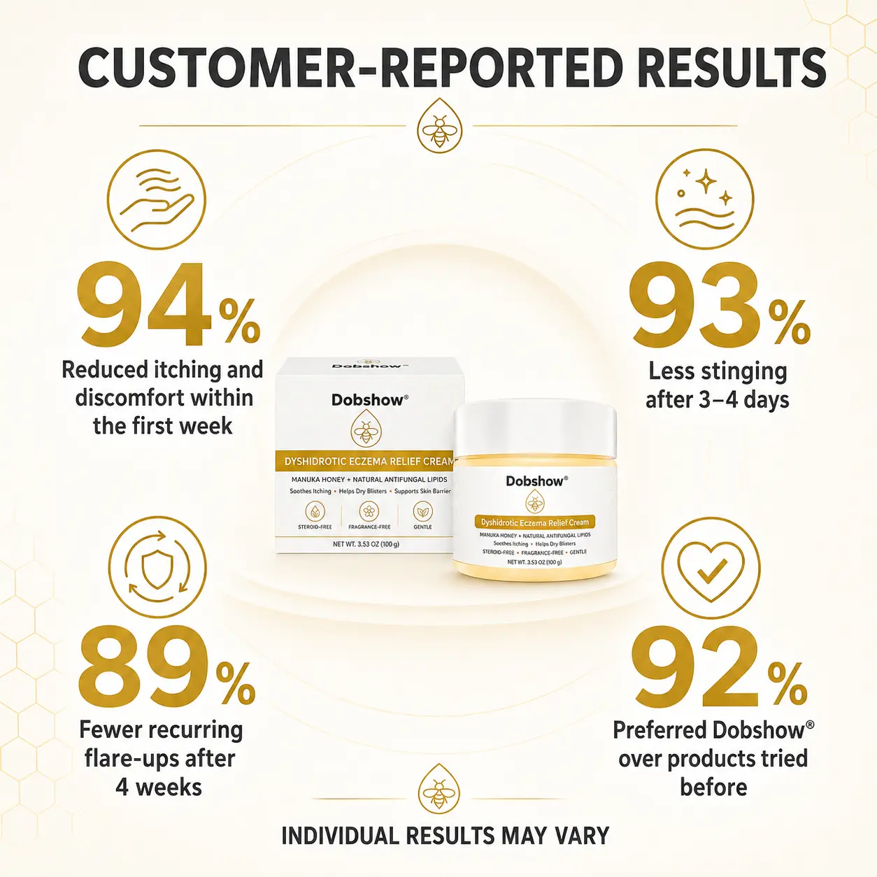 Dyshidrotic Eczema Relief Cream - Image 4
