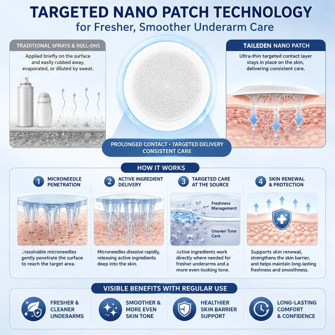2-in-1 Nano Underarm Deodorizing & Melanin-Control Patches - Image 9