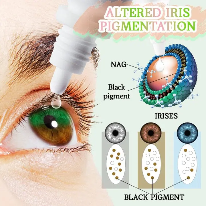 HueShift Eye Color Drops - Image 5